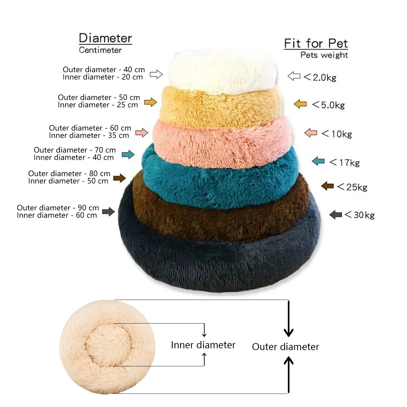 Cozy Round Bed for Dogs & Cats